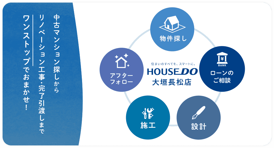 中古マンション探しからリノベーション工事・完了引越しまでワンストップでおまかせ!