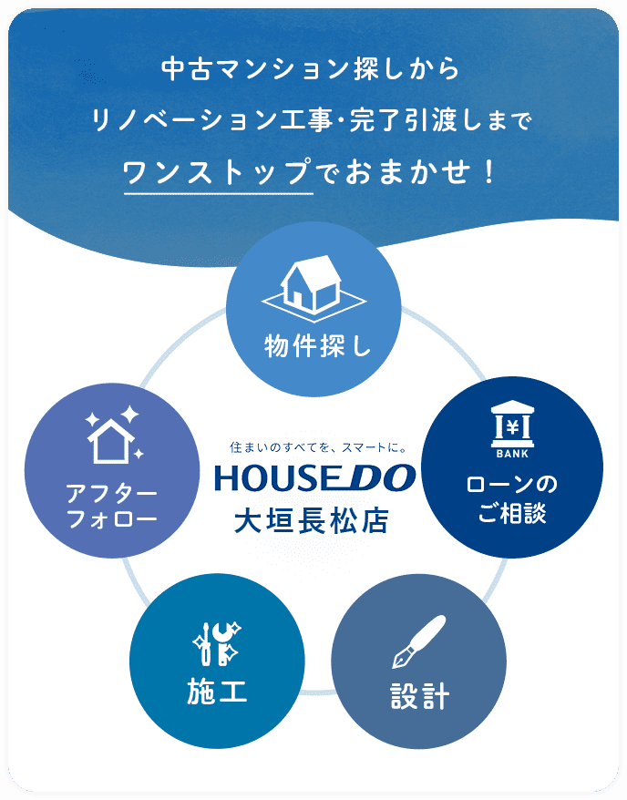 中古マンション探しからリノベーション工事・完了引越しまでワンストップでおまかせ!