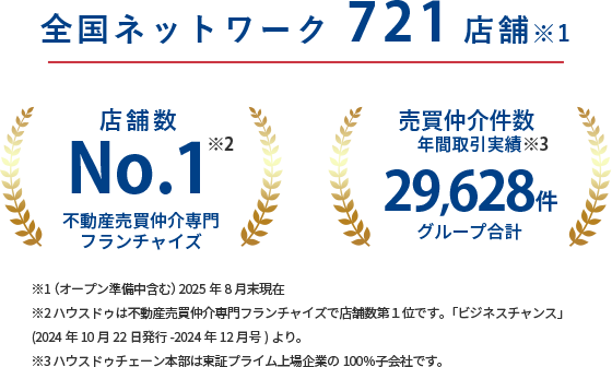 全国ネットワーク721店舗