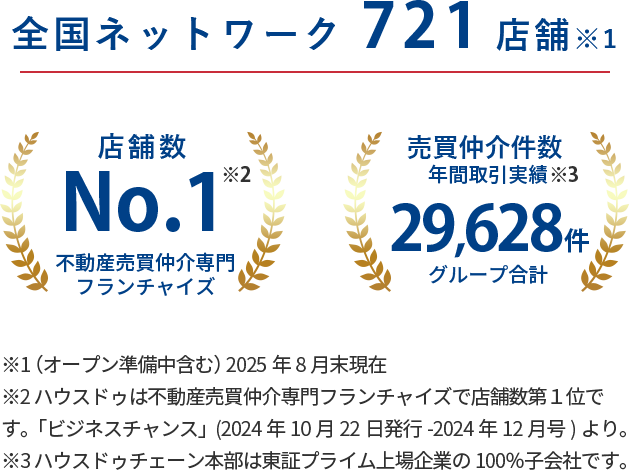 全国ネットワーク721店舗