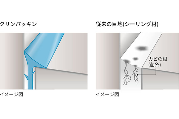 クリナップ ラクヴィア まるごとクリンパッキン